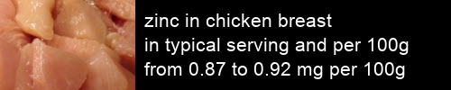 zinc in chicken breast information and values per serving and 100g